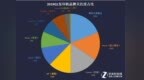 柯美榜首HP攀升 2018Q1复印机<em>ZDC</em>报告