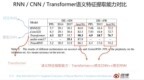 放弃幻想，全面拥抱 Transformer：自然语言处理三大特征抽取器（CNN/<em>RNN</em>/TF）比较（下篇）