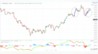 策略家张伟：黄金关注<em>1320</em>一线能否跌破！