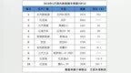 5月新能源汽车销量排名，北汽<em>EU</em>保持第一，欧拉R1表现抢眼