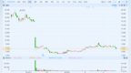 美股异动丨红黄蓝(<em>RYB</em>)大跌超6% 2018年净利润减半