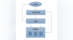 AngularJS中的<em>MVC</em>模式