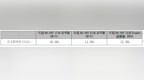 全系标配<em>XDS</em>过弯神器、10.1英寸大屏 完胜韩系ix35、智跑