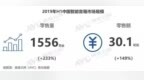 2019智能音箱半年报：销量达1556万 同比增长<em>233</em>%