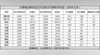 基差异动<em>0325</em>：PTA基差扩大66点！