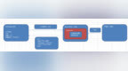 PHP与<em>XML</em>概述使用理解