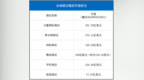 创业明星 <em>OYO</em>酒店失速坠落