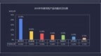 中国品牌登顶 2019上半年耳机<em>ZDC</em>报告