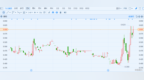 港股异动 | <em>TSC</em>集团涨5.26% 将改名为华商国际海洋控股