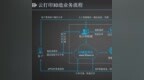 杭州3D打印云平台获增资<em>5002</em>万元，先临三维会赢吗？