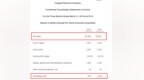 <em>高露洁</em>棕榄(CL.US)Q1净利润降11.67%至5.6亿美元 仍领跑全球<em>牙膏</em>市场