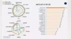 北汽新能源<em>EU5</em>荣登“BestEV最优电动车”榜首