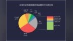 500元以下需求最高 2019 Q1有源音箱市场<em>ZDC</em>报告