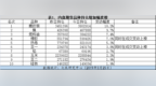 海通、华泰大幅增持螺纹空单——持仓异动<em>0325</em>