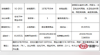 迎泽区水峪村附近一宗地块<em>8120</em>万元起挂牌出让！