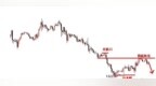 一手论金：黄金欧盘仍是涨跌分水岭，关注<em>1332</em>分界线！