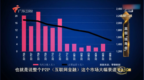 近几年互联网经济成直线下垂的趋势衰败，难道<em>p2p</em>真的不行了？