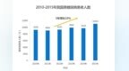 原<em>302</em> 张鸿飞主任——糖尿病竟是肝癌的“近亲”