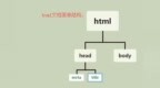 <em>HTML</em> 基础教程