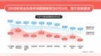 毕业季，大学生平均薪酬曝光<em>9154</em>，实际月薪