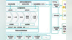 <em>wms</em>系统 | 电商企业在选择<em>wms</em>系统时需要考虑的“三流”