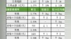 shibor全线上行，隔夜和两周较前日分别上涨6个和9个BP（<em>1021</em>）