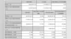 Ai芯天下丨北京君正第三季净利润<em>2796</em>万元，同比增长213%