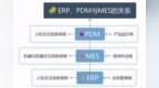 ERP与MES、<em>PDM</em>，孰先孰后？是何关系？