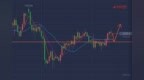 萧炎霆：黄金正在筑底？晚间<em>1567</em>做多！原油看破52！