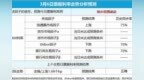买方卖方力量同步上涨，但均不显著（<em>0306</em>）