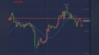 3.11黄金筑顶已成事实！日线或连续收阴<em>1663</em>接空！