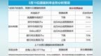 票据利率出现反弹，买方卖方力量相对平衡（<em>0319</em>）