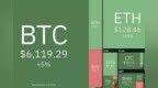 上周加密货币前5排行：CRO、<em>XMR</em>、XRP、ADA、XLM