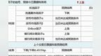 利率预测 | 转贴现国股6M利率分析预测（<em>0410</em>）