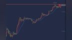 萧炎霆：黄金空头势必来袭 <em>1738</em>空！原油多单继续持有