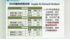 2029年生猪出栏量超7亿？2020年猪肉产量仅<em>3934</em>万吨？