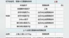 利率预测 | 转贴现国股6M利率分析预测（<em>0429</em>）