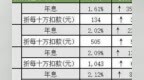 市场活跃度继续提升，承兑张数和金额较前日分别上涨(<em>0429</em>)
