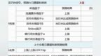 预计今日转贴现半年期利率持续上涨的可能性相对较高（<em>0515</em>）