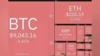 本周值得关注的5种加密货币：BTC、<em>XTZ</em>、ADA、LINK、ETC