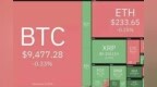 本周值得关注的5种加密货币：BTC、BNB、XLM、<em>XMR</em>、TRX