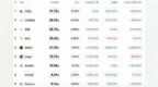 OKEx CEO <em>Jay</em> Hao：行业总交易量将增加10倍甚至100倍