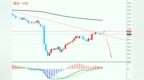 账户金银TD原油交易日报<em>0609</em>