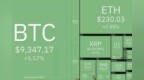 本周值得关注的5种加密货币：BTC、ETH、ADA、LEO、<em>XMR</em>