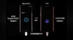 <em>65W</em>超级闪充有多厉害？Reno4 Pro实测数据告诉你