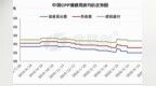 原料走势转弱 <em>CPP</em>市场巍然不动