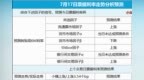利率预测 | 转贴现国股6M利率分析预测（<em>0717</em>）