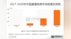 MCN产业数据分析：2020年预计中国直播电商市场规模达到<em>9610</em>亿元