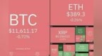 本周值得关注的5种加密货币：BTC、ETH、XRP、XMR、<em>XTZ</em>