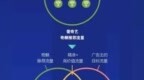 一图读懂爱奇艺奇麟<em>RTA</em>技术：让平台和广告主数据实时连接 投放高效精准